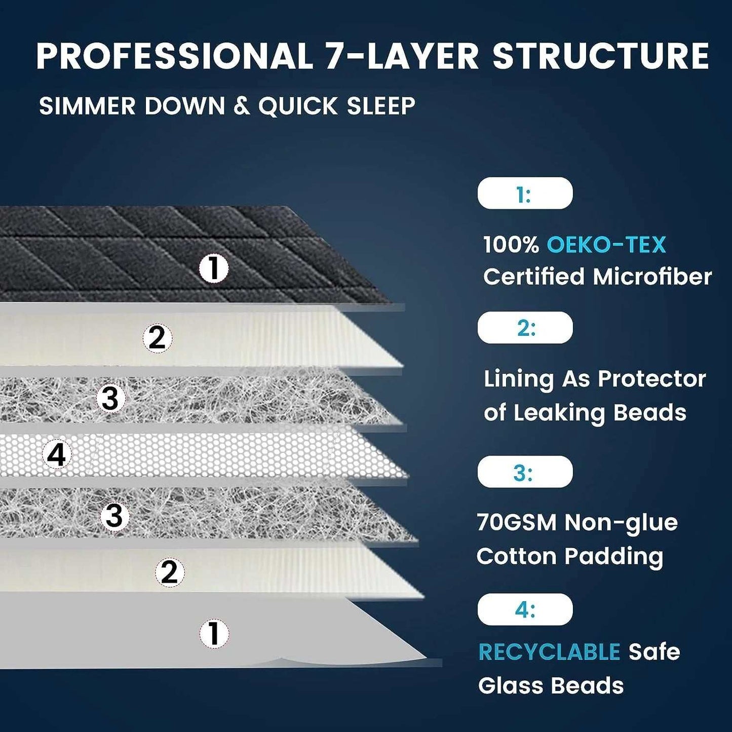 Queen Size Weighted Blanket for Adults – Deep Sleep & Stress Relief Comfort - CalmCore