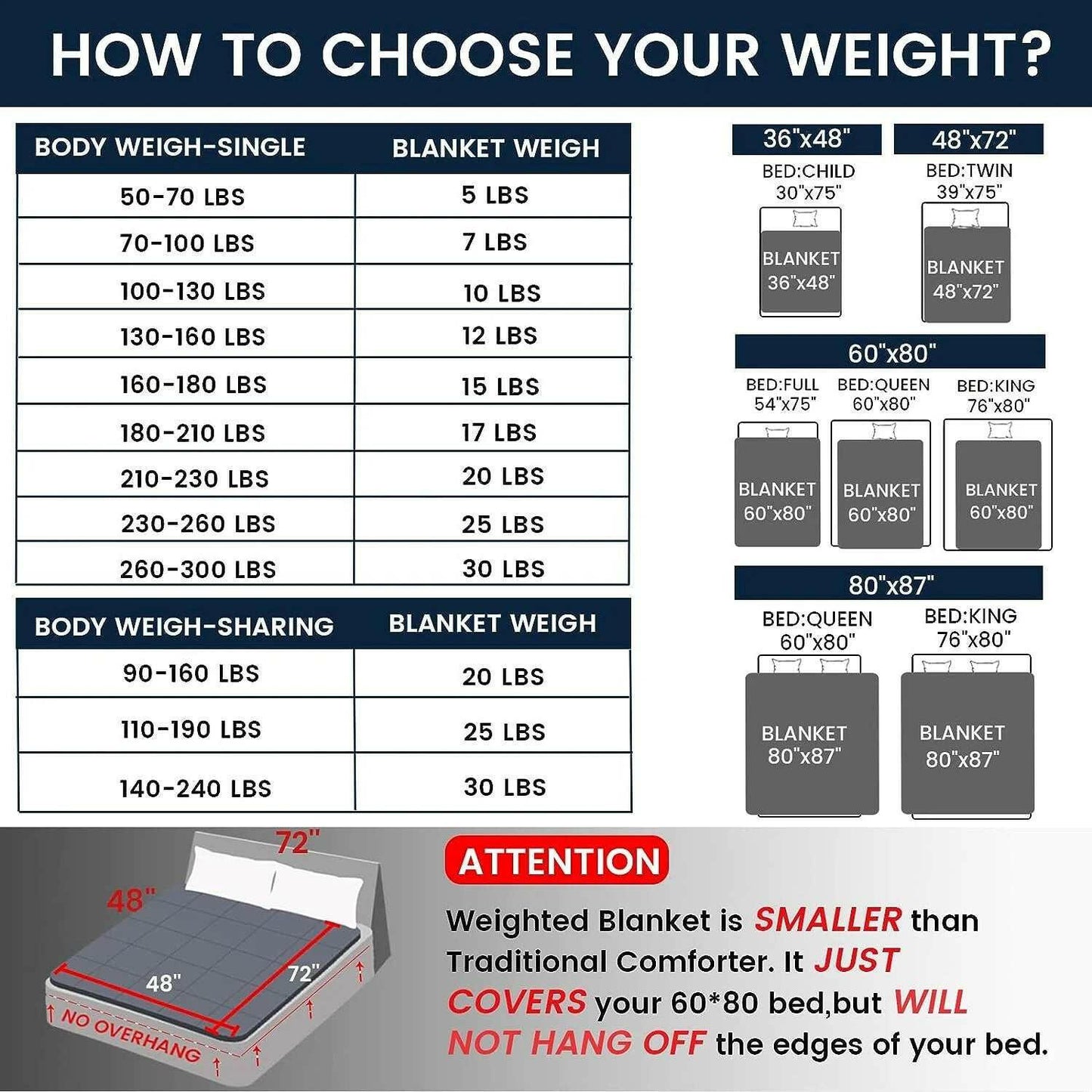 Queen Size Weighted Blanket for Adults – Deep Sleep & Stress Relief Comfort - CalmCore