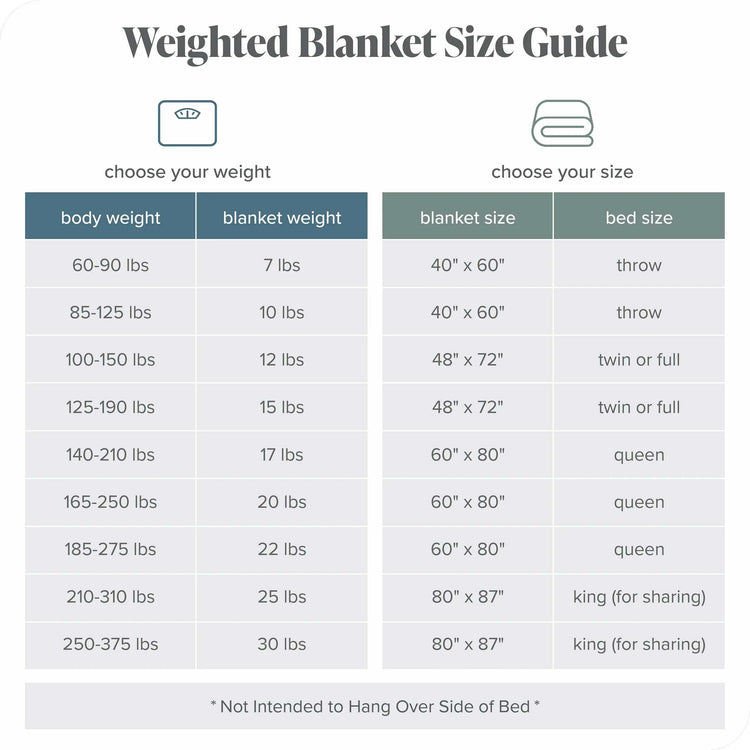 Bare Home Weighted Blanket – Ultimate Comfort & Relaxation (7lb, Twin/Full Size)