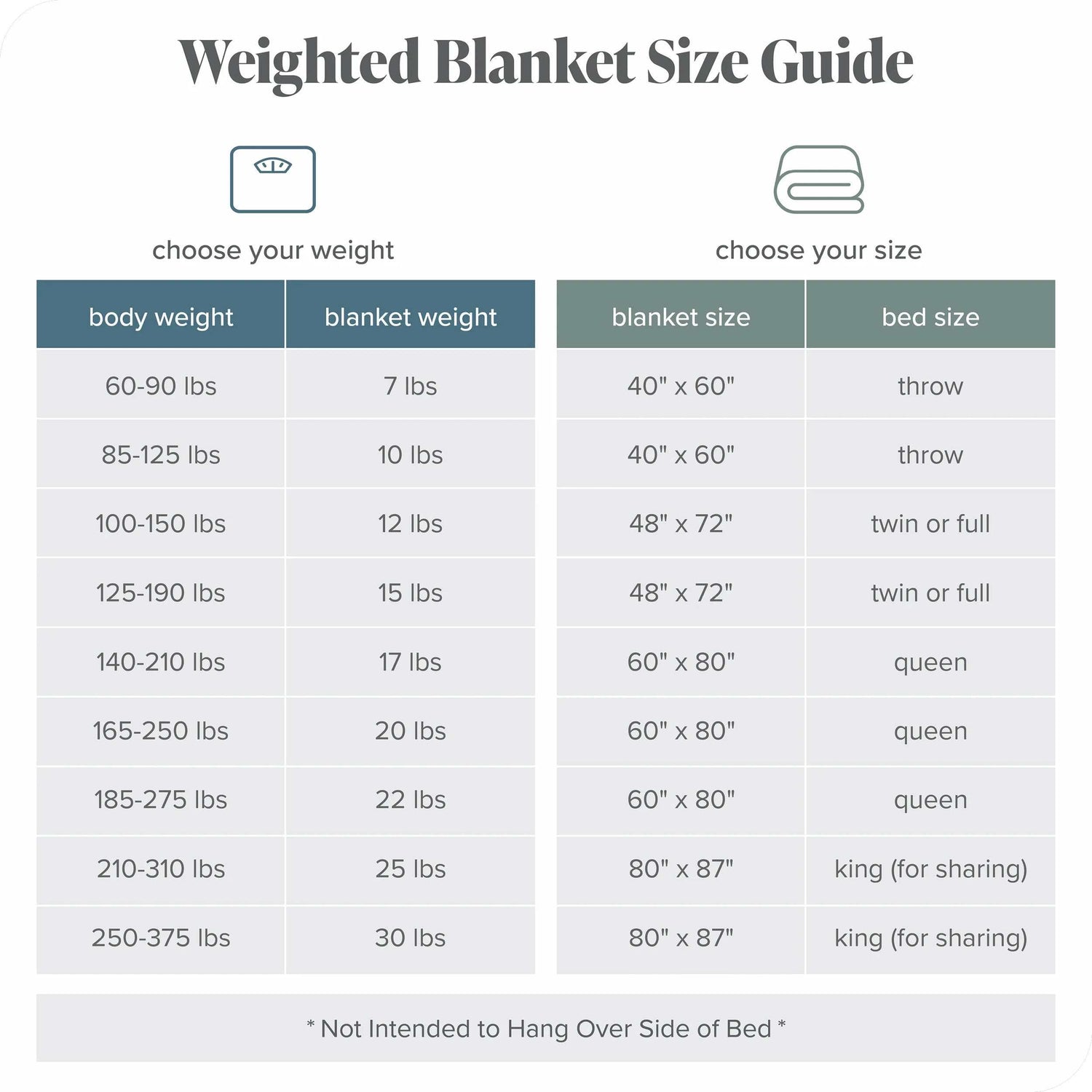 Bare Home Weighted Blanket – Ultimate Comfort & Relaxation (7lb, Twin/Full Size)