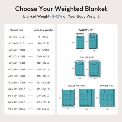 Chart detailing Blanket Sizes and weight recommendations for Bare Weighted Blanket.